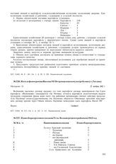 Из телефонограммы Янсона 787 Петропавловскому потребсоюзу т. Гитлину. 27 октября 1942 г.