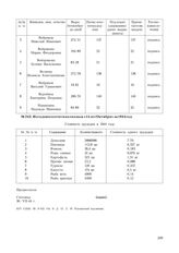 Из годового отчета колхоза «14 лет Октября» за 1944 год. 30/VII-44 г.