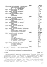 Акт по колхозу «Безбожник» Мильковского района. 27 января 1941 г.