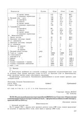 Из докладной записки секретаря обкома ВКП(б) тов. Елисееву «О выполнении планов по животноводству и растениеводству в с/х фермах и подсобных хозяйствах предприятий АКО за 1944 год