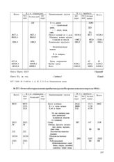 Отчет об отправлении и прибытии грузов Петропавловского порта за 1944 г.