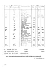 Отчет об отправлении и прибытии грузов Петропавловского порта АКО. 1-е полугодие 1945 года