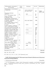 Из распоряжения № 71 Исполнительного Комитета Камчатского областного Совета депутатов трудящихся. г. Петропавловск-Камчатский. 30 мая 1945 г.