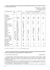 План по выпуску продукции промкомбинатами Камчатского Облместпрома на 1-й квартал 1945 года. Приложение к решению облисполкома № 95 от 27 февраля 1945 г.