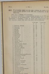 Постановление Совета Труда и Обороны. Об установлении средних цен ржи, овса и пшеницы при расчете с государственными органами на май 1923 года за отпускаемое им продовольствие. 9 мая 1923 г.