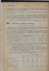 О мероприятиях по развитию табаководства. Пост. ЭКОСО от 8 мая 1930 г. 