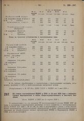 Об отмене постановления ВЦИК и СНК от 28 мая 1928 года о лесокультурных мероприятиях в лесах общегосударственного и местного значения. Пост. ВЦИК и СНК от 25 апреля 1930 г. 