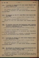 Об утверждении заместителем члена Всероссийского совета социального страхования тов. Шендельса И. И. и об освобождении от указанных обязанностей тов. Аммон-Каминского К.П. Постановление Совета народных комиссаров РСФСР от 29 апреля 1929 года