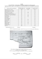 12 мая 1942 года. - Сведения о состоянии и мощности хлебопекарной промышленности треста «Росглавхлеб» по Тульской области по состоянию на 12.05.1942