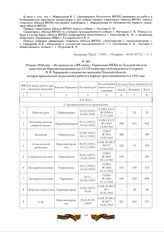 19 июня 1944 года. - Из записки по «ВЧ-связи» Управления НКВД по Тульской области заместителю Наркома внутренних дел СССР комиссару госбезопасности 2-го ранга В.В. Чернышеву о количестве населения Тульской области, которое привлекалось на различны...