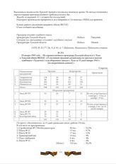 18 января 1943 года. - Из справки военного прокурора Тульской области и г. Тулы в Тульский обком ВКП(б) «О состоянии трудовой дисциплины по трестам и шахтам комбината «Тулауголь» и на оборонных заводах г. Тулы за 15 дней января 1943 г. (по операти...