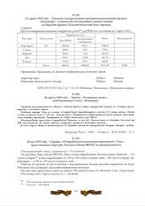 16 апреля 1943 года. - Заметка «25 пищевых цехов», опубликованная в газете «Коммунар»