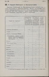 От Народного Комиссариата по Иностранным Делам. 6 января 1927 г.