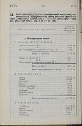 Опись земельных участков и месторождений ископаемых, предоставленных Государственному Тресту Нефтяной Промышленности «Эмбанефть» (приложение к § 2 устава «Эмбанефть» - Собр. Зак. Союза ССР 1928 г. отд. II № 47, ст. 194)