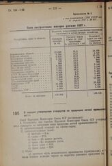 Постановление Совета Народных Комиссаров. О порядке утверждения стандартов на продукцию легкой промышленности. 13 апреля 1937 г. № 611