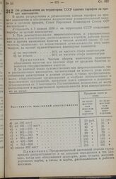 Постановление Совета Народных Комиссаров. Об установлении на территории СССР единых тарифов за прокат кинокартин. 8 декабря 1938 г. № 1292