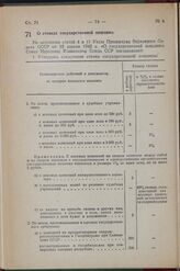 Постановление Совета Народных Комиссаров Союза ССР. О ставках государственной пошлины. 29 апреля 1942 г. № 598