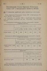 О повышении заработной платы медицинским работникам. Постановление Совета Народных Комиссаров Союза ССР и Центрального Комитета ВКП(б). 13 декабря 1942 г. № 1974