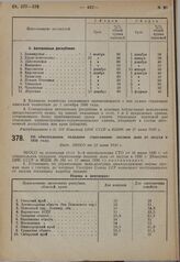 Об обязательном окладном страховании посевов льна от засухи в 1930 году. Пост. ЭКОСО от 23 июня 1930 г.