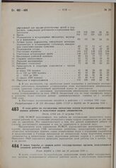 О мерах борьбы со срывом работ государственных органов, пользующихся сезонной рабочей силой. Пост. ВЦИК и СНК от 20 августа 1930 г. 