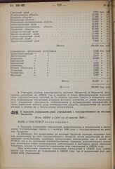 О передаче содержания ряда учреждений с государственного на местные бюджеты. Пост. ВЦИК и СНК от 20 августа 1930 г.