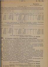 Постановление Всероссийского центрального исполнительного комитета и Совета народных комиссаров. Об изменении статей 87 и 90 Гражданского кодекса РСФСР. 30 октября 1929 г. 