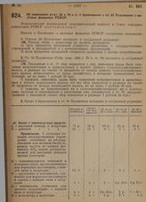 Постановление Всероссийского центрального исполнительного комитета и Совета народных комиссаров. Об изменении ст. ст. 58 и 79 и п. 2 приложения к ст. 81 Положения о местных финансах РСФСР. 20 ноября 1929 г. 