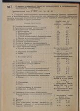 Постановление Экономического совета. О порядке утверждения проектов промышленного и непромышленного капитального строительства. 8 декабря 1929 г.