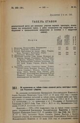 Постановление Экономического Совещания. Об исключении из табели ставок основной ренты некоторых поселений Рязанской губернии. 24 июля 1926 года