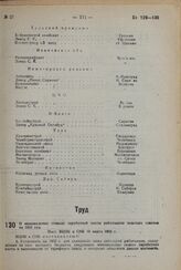 О минимальных ставках заработной платы работников сельских советов на 1932 год. Пост. ВЦИК и СНК 10 марта 1932 г. 