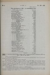 О производственно-финансовом плане Садвинсовхозобъдинения на 1932 год. Пост. СНК 25 мая 1932 г. 