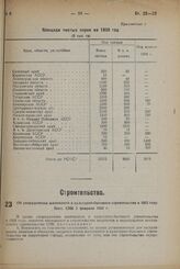 Об упорядочении жилищного и культурно-бытового строительства в 1933 году. Пост. CHK 2 февраля 1933 г.