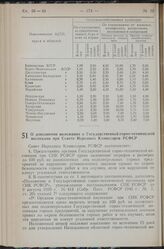 Постановление Совета Народных Комиссаров РСФСР. О дополнении положения о Государственной горно-технической инспекции при Совете Народных Комиссаров РСФСР. 1 июня 1940 г. № 408