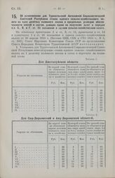 Постановление Совета Народных Комиссаров. Об установлении для Туркестанской Автономной Социалистической Советской Республики ставок единого сельско-хозяйственного налога на одну десятину поливного посева и предельных размеров обеспеченности землей...