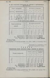 Постановление Совета Народных Комиссаров. О порядке предоставления должностей в государственных учреждениях и предприятиях лицам начальствующего состава рабоче-крестьянской красной армии, увольняемым в запас, долгосрочный отпуск и вовсе от службы....