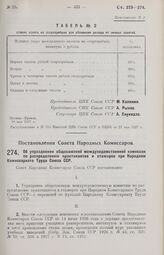 Постановление Совета Народных Комиссаров. Об упразднении общесоюзной междуведомственной комиссии по распределению практикантов и стажеров при Народном Комиссариате Труда Союза ССР. 22 апреля 1927 г.