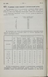 Постановление Совета Народных Комиссаров. О размерах ставок основной и дополнительной ренты. 24 июня 1927 г. 