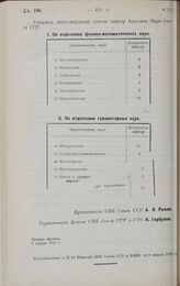 Постановление Совета Народных Комиссаров. Положение о порядке утверждения проектов водохозяйственных работ в Закавказской Социалистической Федеративной Советской Республике, Средней Азии и Казакской Автономной Советской Социалистической Республике...