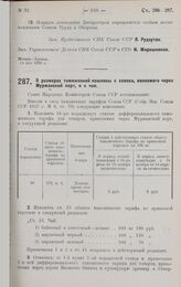 Постановление Совета Народных Комиссаров. О размерах таможенной пошлины с хлопка, ввозимого через Мурманский порт, и с чая. 24 мая 1928 г.