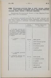 Постановление Центрального Исполнительного Комитета и Совета Народных Комиссаров. Об акцизном патентном сборе за право торговли хлебным вином (водкой), виноградной водкой, водочными изделиями, коньяком, пивом, табаком и табачными изделиями. 1 авгу...