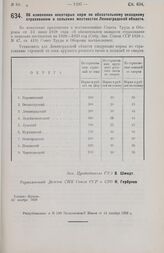 Постановление Совета Труда и Обороны. Об изменении некоторых норм по обязательному окладному страхованию в сельских местностях Ленинградской области. 23 ноября 1928 г. 