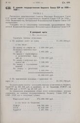 Постановление Центрального Исполнительного Комитета Союза ССР, принятое на 4-й сессии 4-го созыва. О едином государственном бюджете Союза ССР на 1928-1929 г. 15 декабря 1928 г. 