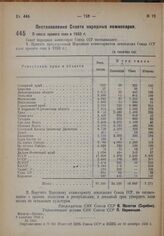 Постановление Совета Народных Комиссаров. О плане ярового сева в 1933 г. 9 октября 1932 г. № 1550 