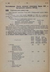 Постановление Совета Народных Комиссаров Союза ССР и Центрального комитета ВКП(б). О заготовках масла, молока и сыра. 19 декабря 1932 г. 