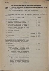 Постановление Совета народных комиссаров. О таксах на пересылку внутренних почтовых отправлений и передачу телеграмм. 21 мая 1931 г. № 376