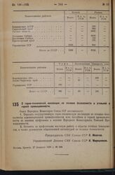 Постановление Совета Народных Комиссаров. О горно-технической инспекции по технике безопасности в угольной и горной промышленности. 27 февраля 1936 г. № 368