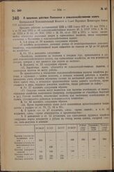 Постановление Центрального Исполнительного Комитета и Совета Народных Комиссаров. О продлении действия Положения о сельскохозяйственном налоге. 20 июля 1936 г. № 68/1313