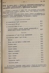 Постановление Совета Народных Комиссаров. О ставках налога с оборота на парфюмерно-косметические товары и туалетное мыло, вырабатываемые предприятиями государственной промышленности и промысловой кооперации. 4 августа 1937 г. № 1287