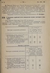 Постановление Совета Народных Комиссаров. О повышении заработной платы медицинским сестрам, санитарам и санитаркам. 10 декабря 1937 г. № 2123