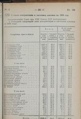 Постановление Экономического Совета при СНК Союза ССР. О плане контрактации и заготовок коконов на 1939 год. 5 марта 1939 г. № 190